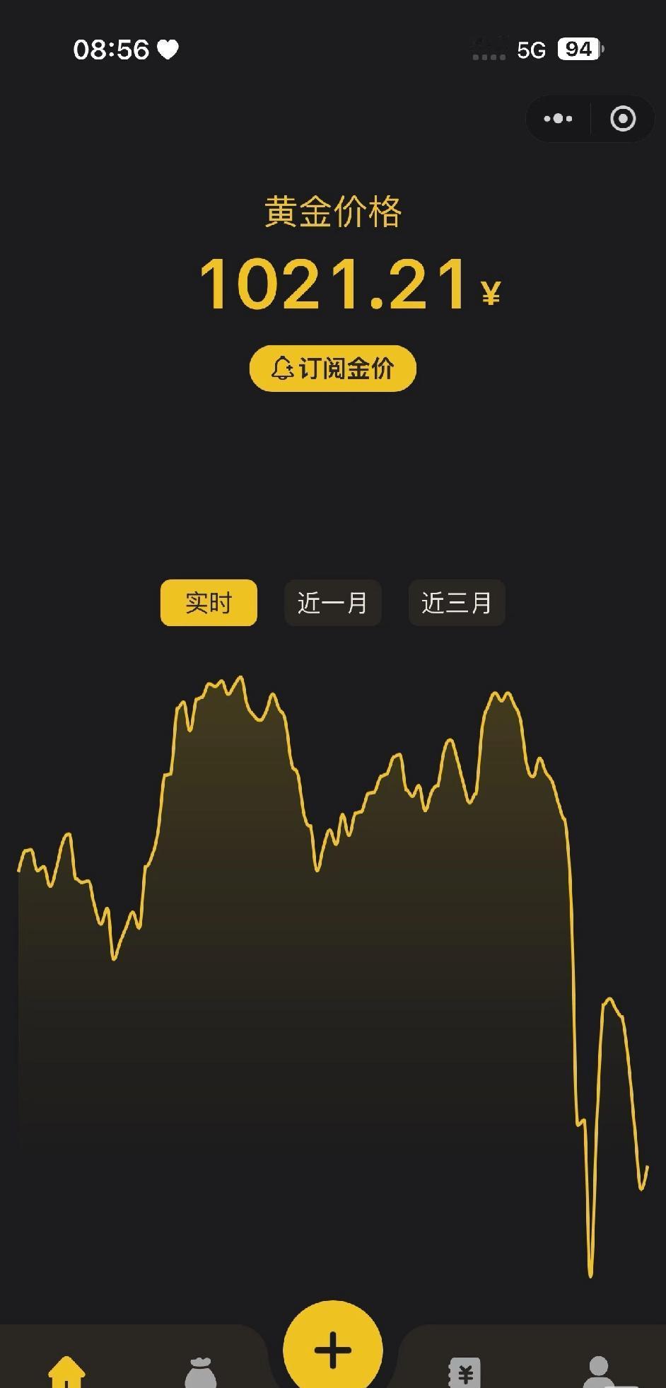 黄金怎么又跌了感觉已经涨不起来了。半年了还是去年十月份的价儿，我记得十月份都