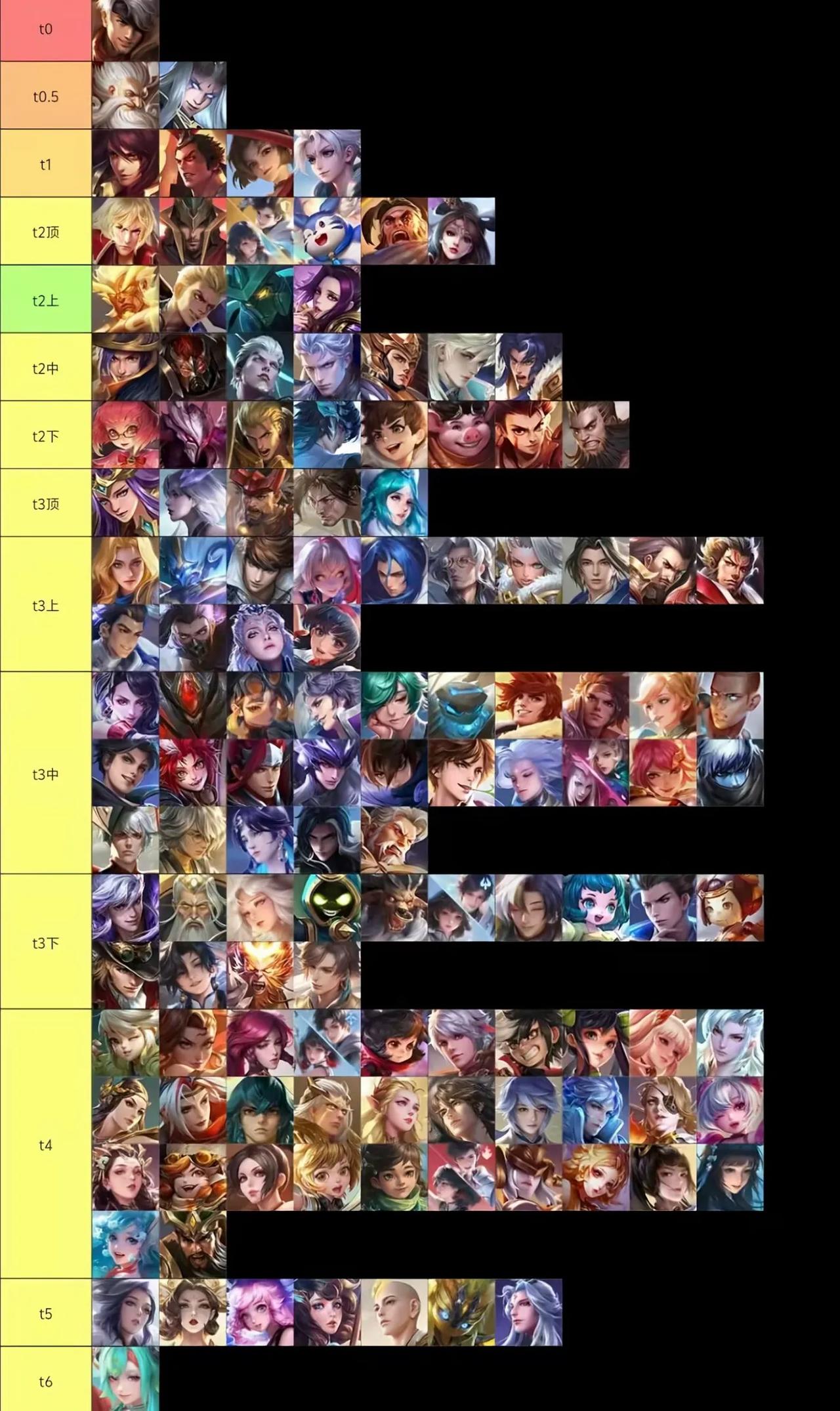 听说这是王者英雄六神装站撸强度排名，你们认可吗？在不进行拉扯的情况下，只靠英雄