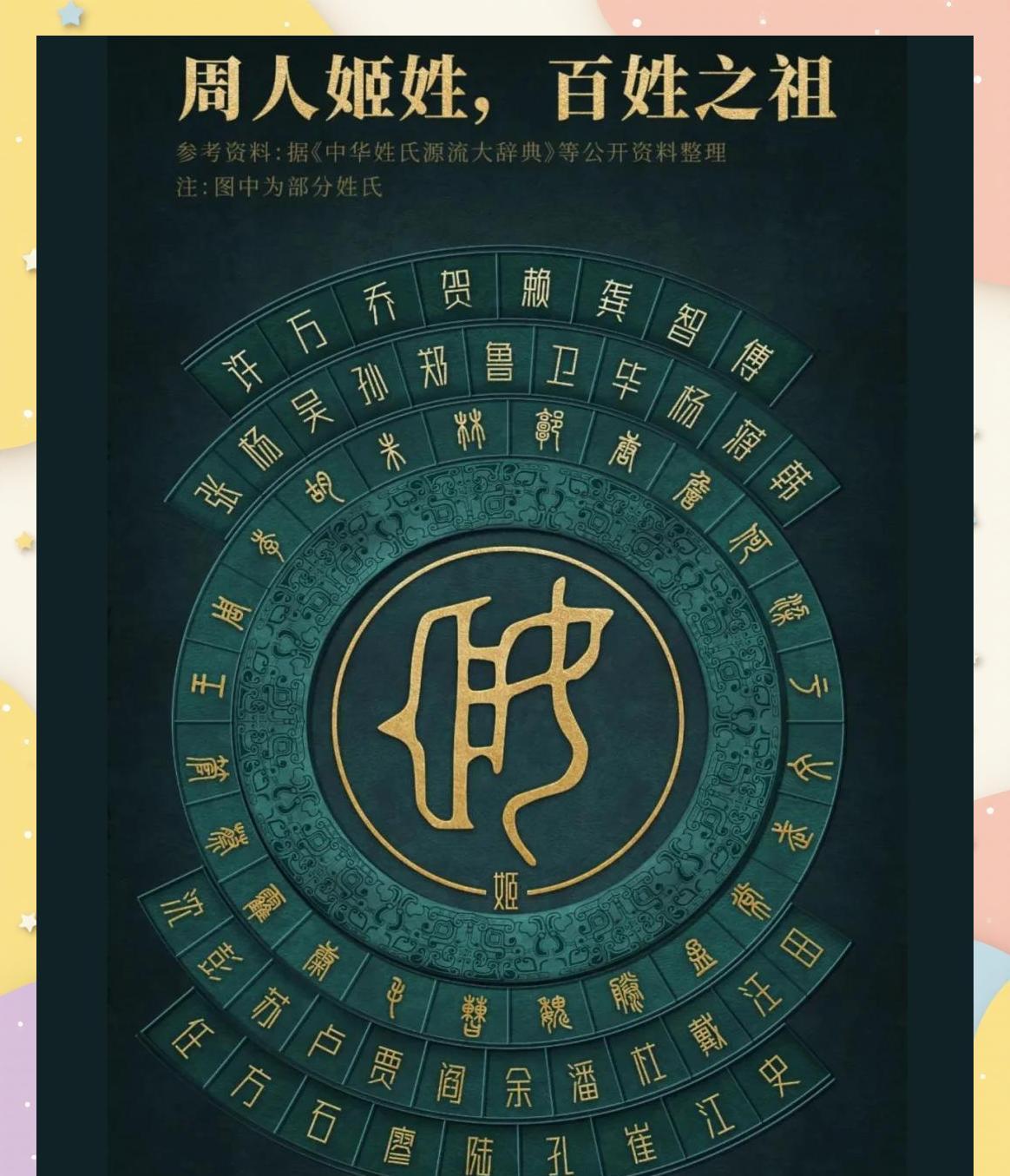 发现很多国学大V竟然都不知道姓和氏的区别，一本正经在那胡说八道！首先说明，商朝