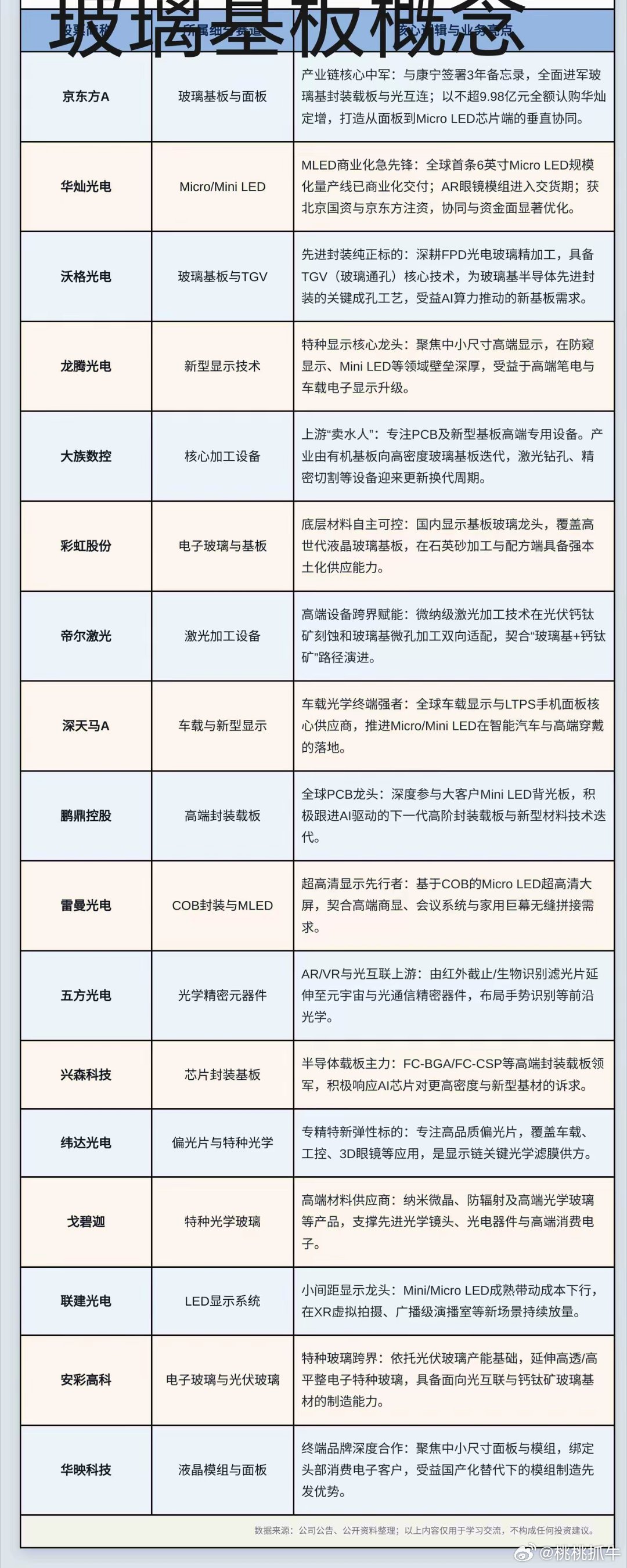 半导体玻璃基板：先进封装新基石产业拐点及全链格局解析AI算力高速迭代背景下，高