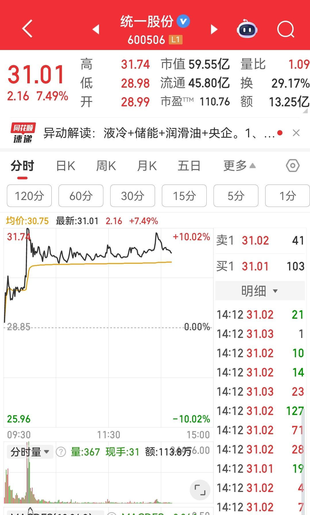 两次都冲不上去，不乐观。