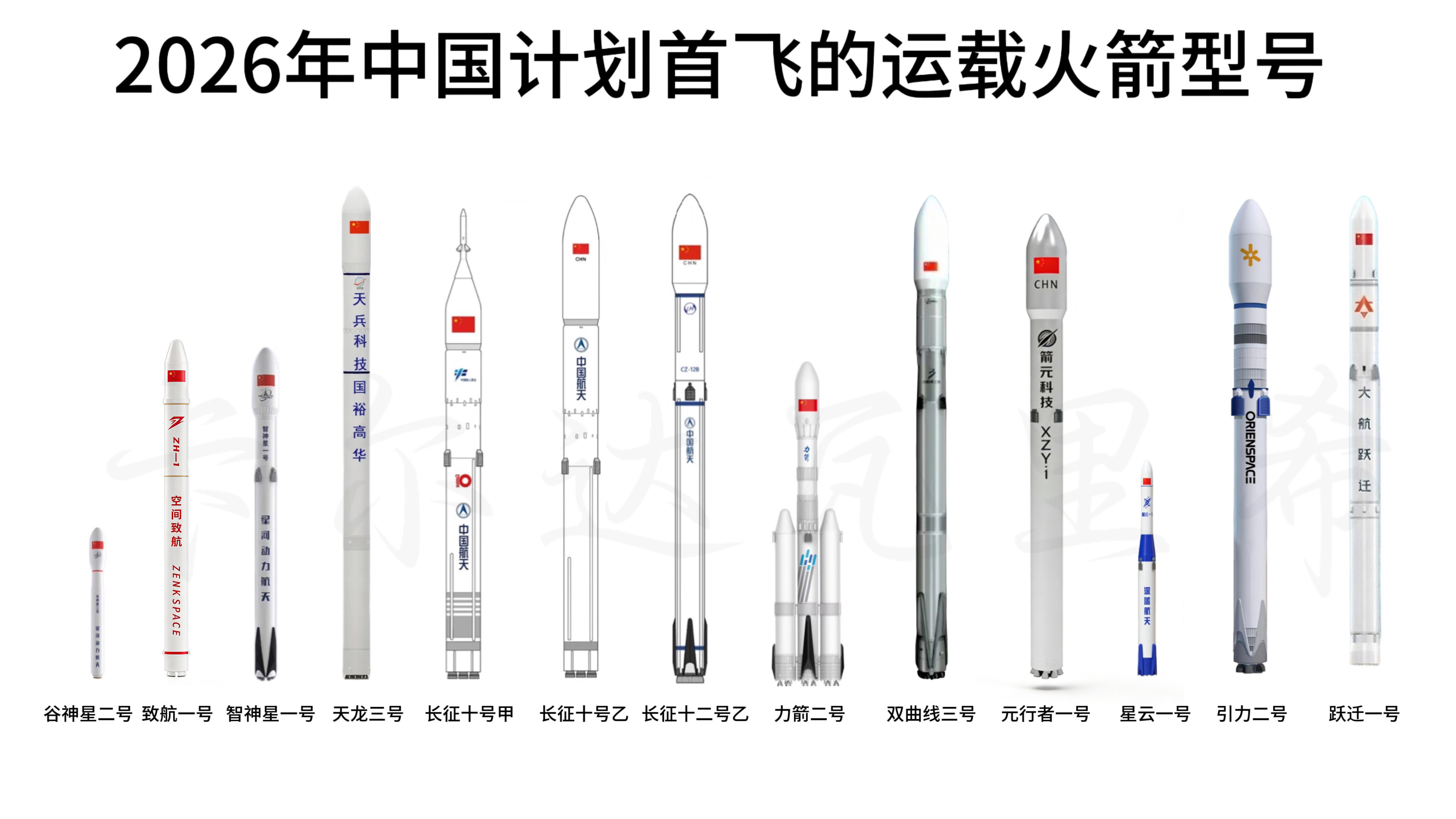 2026年我国计划首飞的运载火箭型号盘点：●星河动力：谷神星二号计划今年1月首飞