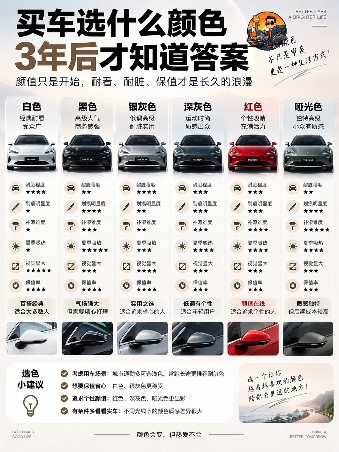 买车选什么颜色，3年后才知道答案！