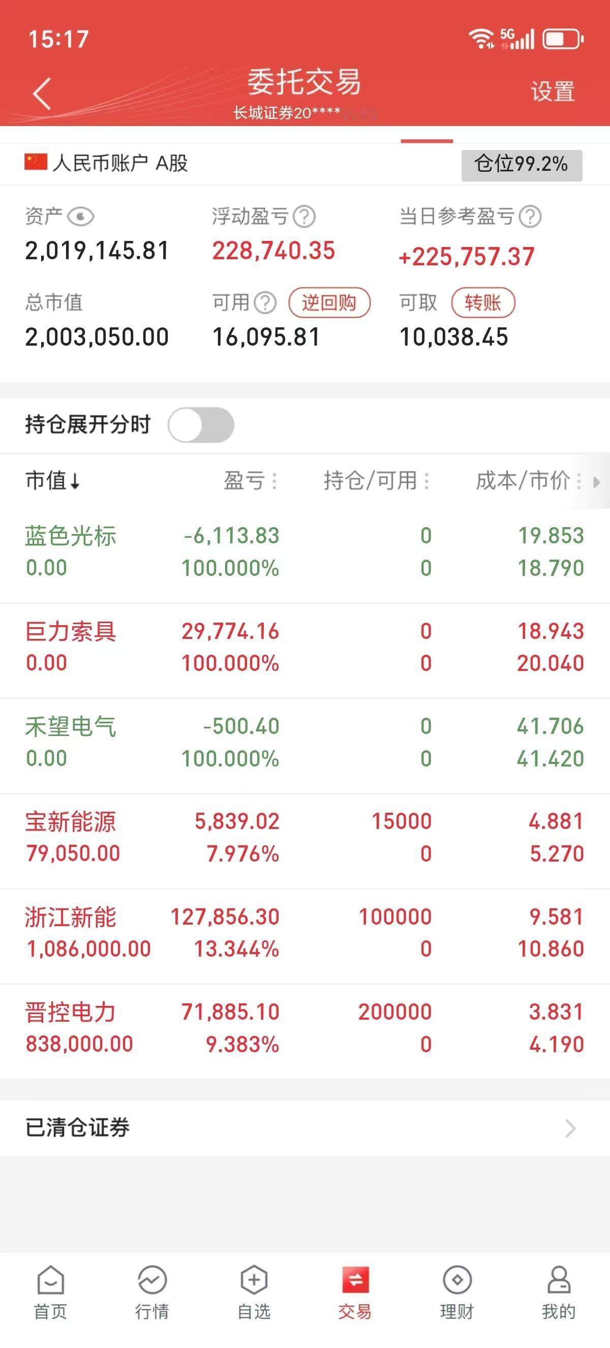巨力索具卖飞了大腿拍断，放牛了🐂🐂股票股票交流$浙江新能sh600032