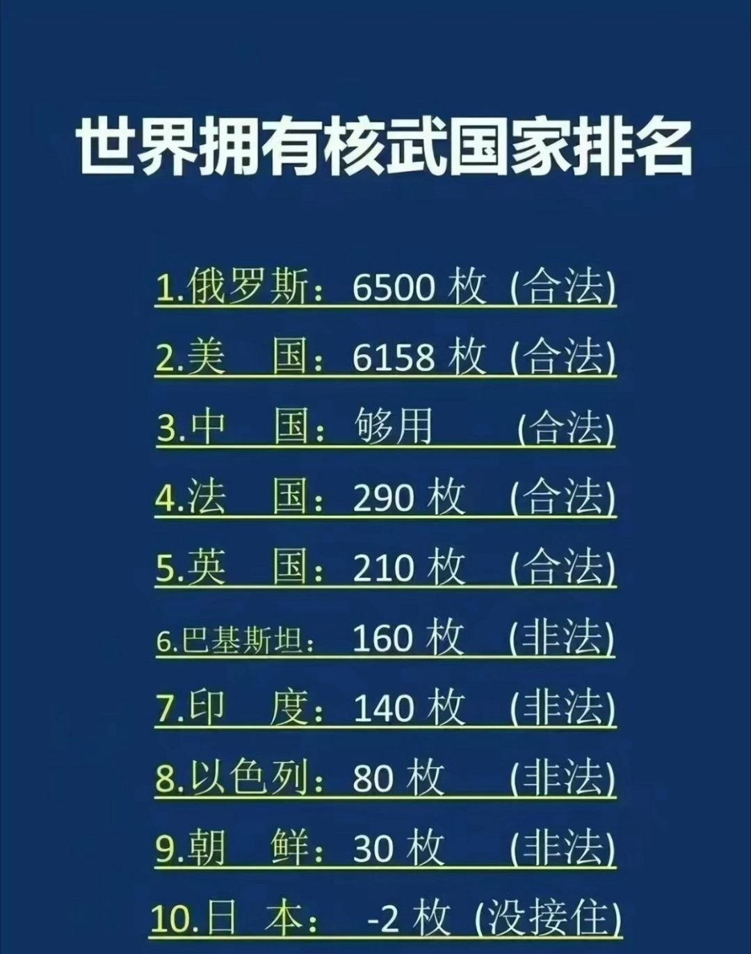 法国总统下令增加核弹头数量这个够用很有讲究小日子的没接住更是笑死我了