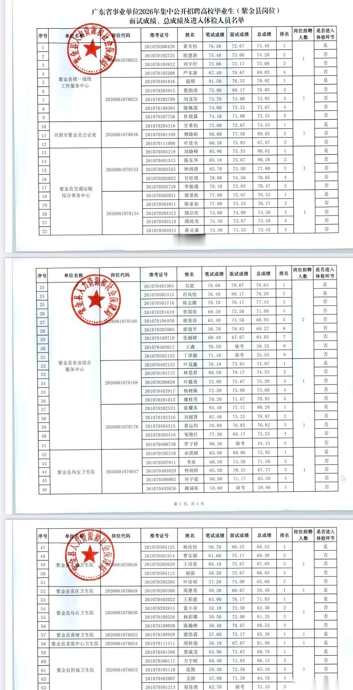广东事业编统考，紫金县的名单刷出来了。一张几百K的PDF文件，两列宋体字的名字