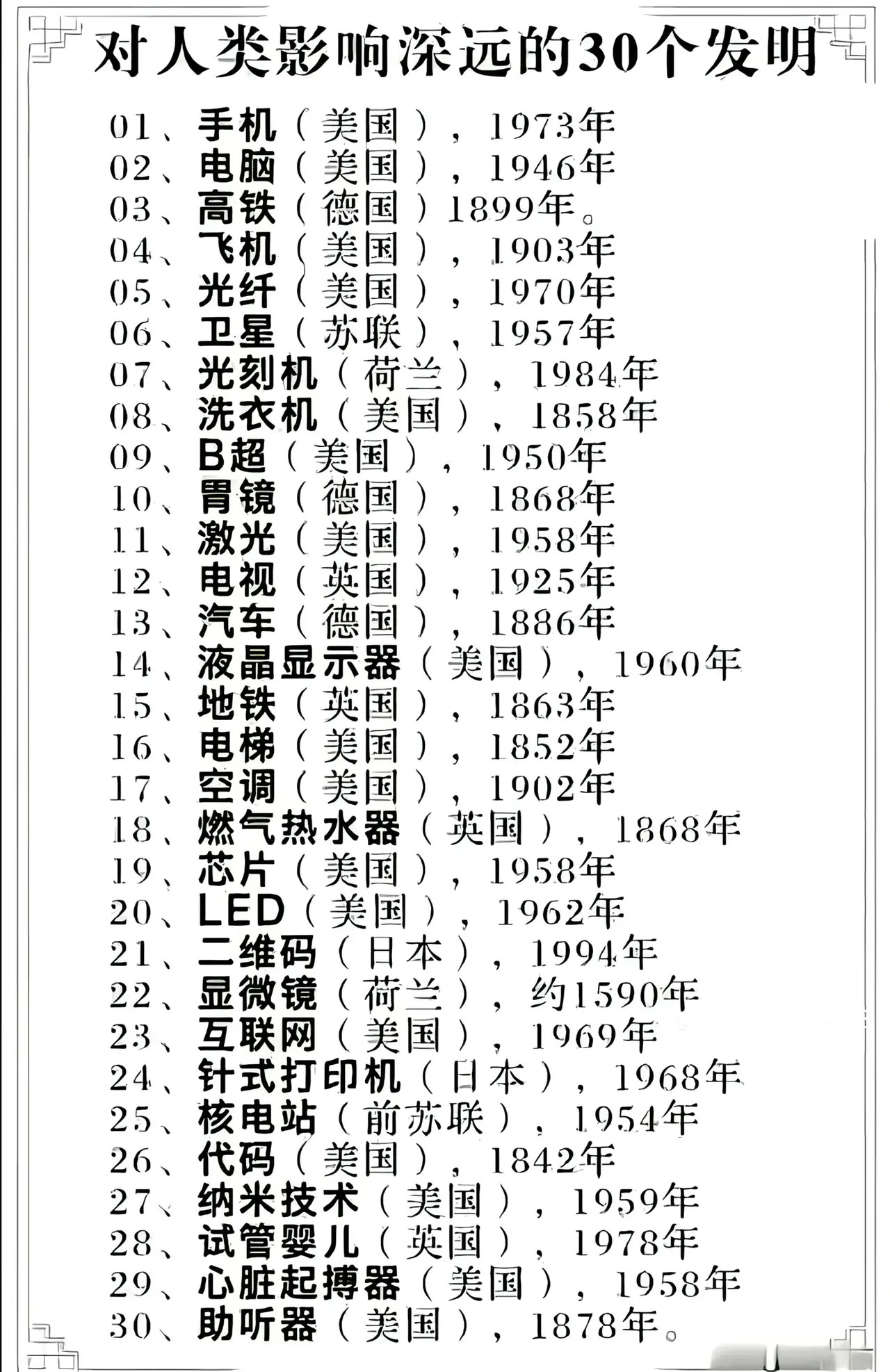 对人类影响深远的30个发明