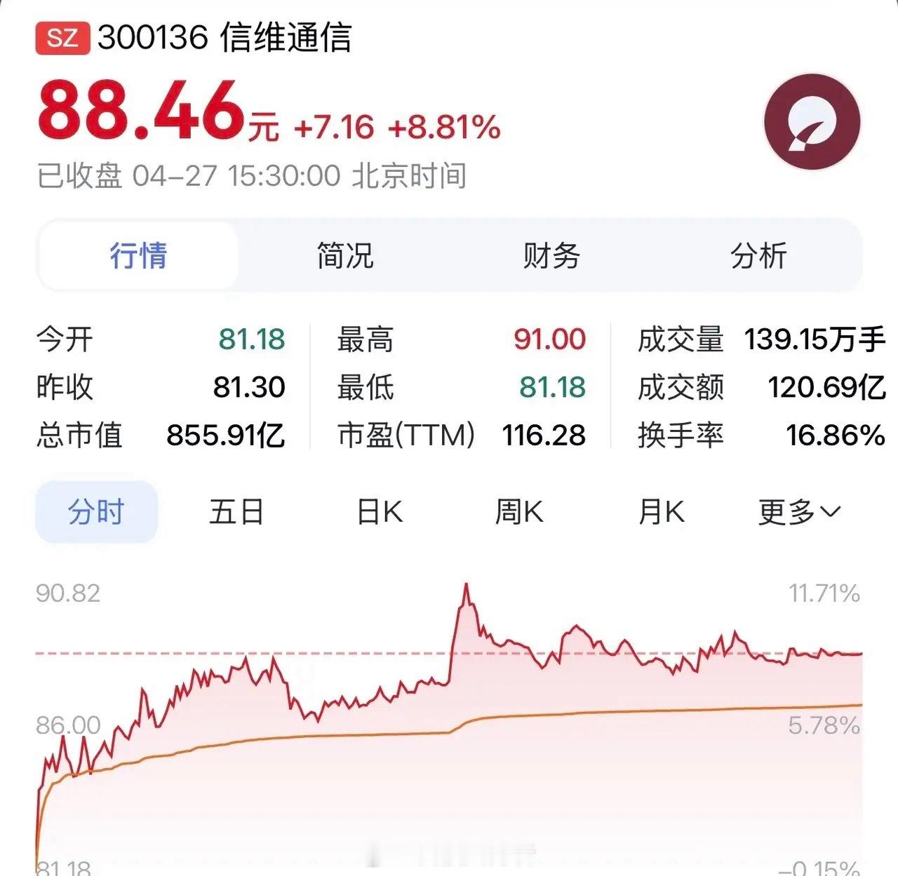 “信微通信：航天射频双线腾飞，芯片散热铸就成长核心”在4月27日这一天，全球半导