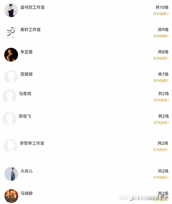 观众没人看，明星来包场，主打“走个面儿”！《抓特务》上映8天，票房8,