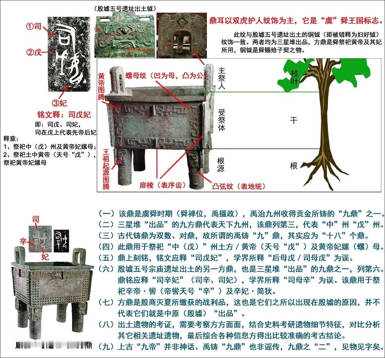 考古小判断：“司戊妃（司母戊）大方鼎”是虞制，盘龙城王器属尧制？近年来，随着