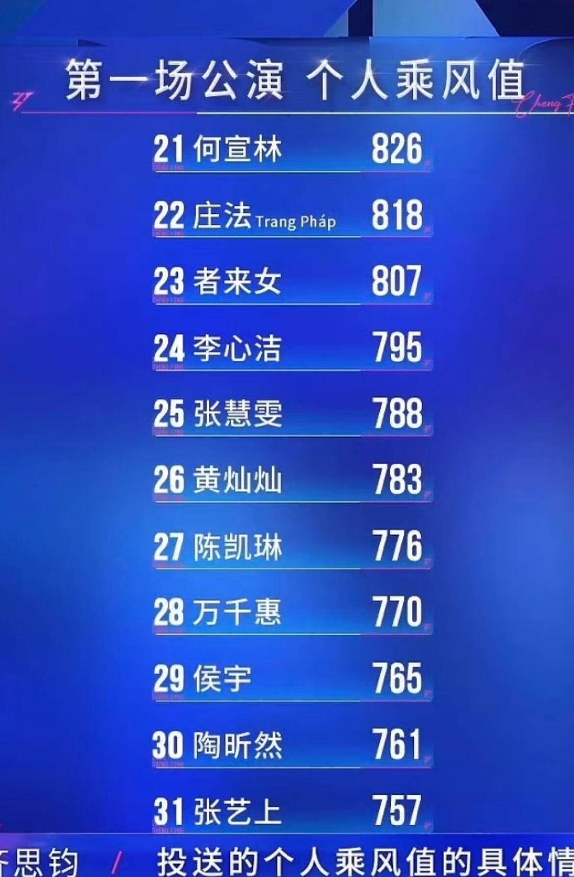 乘风2026二公赛势预测pk组队是根据小考分数自己瞎猜的，不代表任何立场结论：根