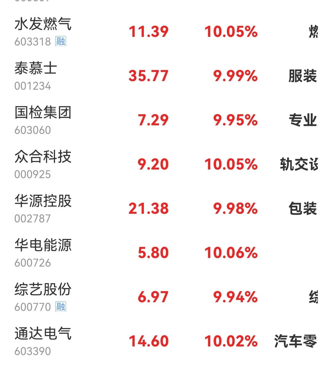 连板股晋级潜力排行榜 不作为投资推荐！仅供个人学习一、核心晋级标的深