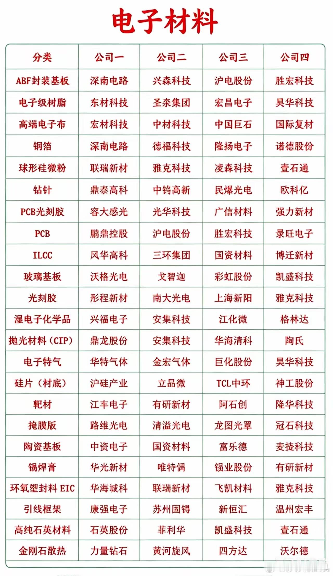 MLCC涨价行情还没有完全落幕，PMIC涨价行情又开始啦！到底哪一个是真正的龙头