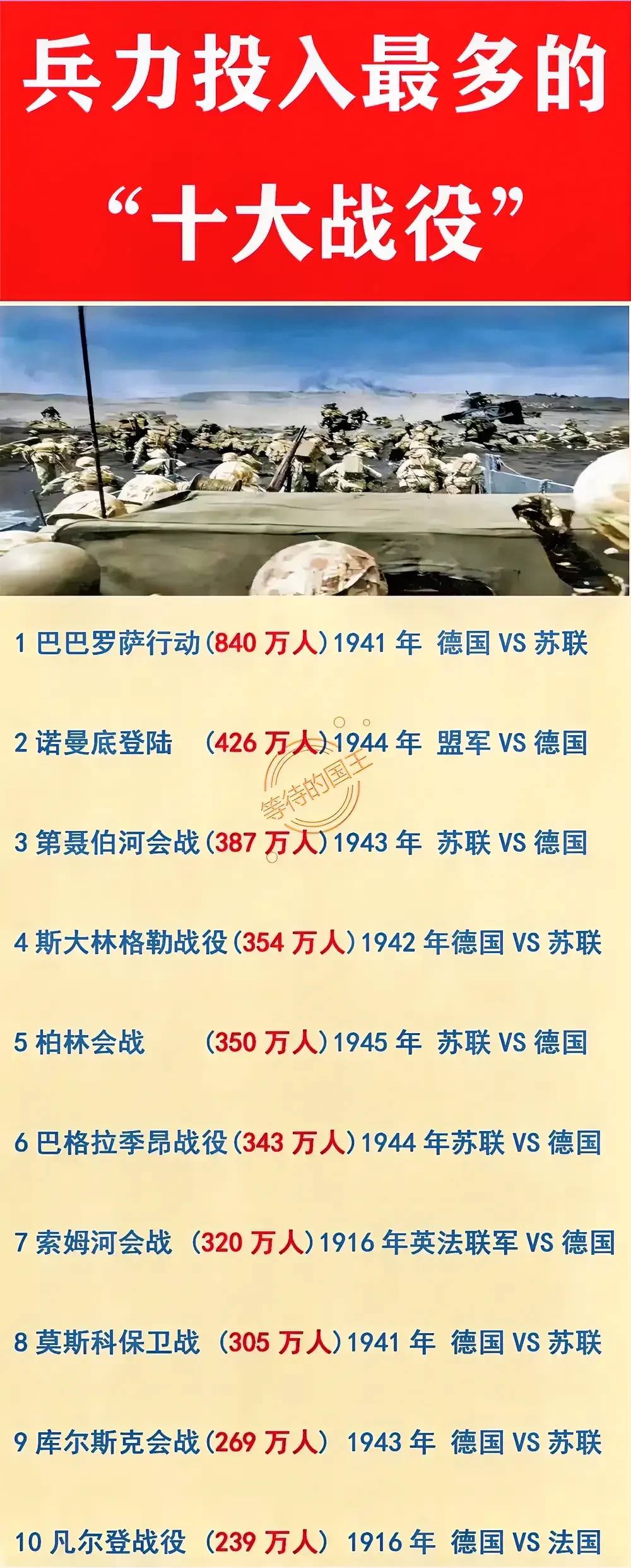兵力投入最多的“十大战役”。
