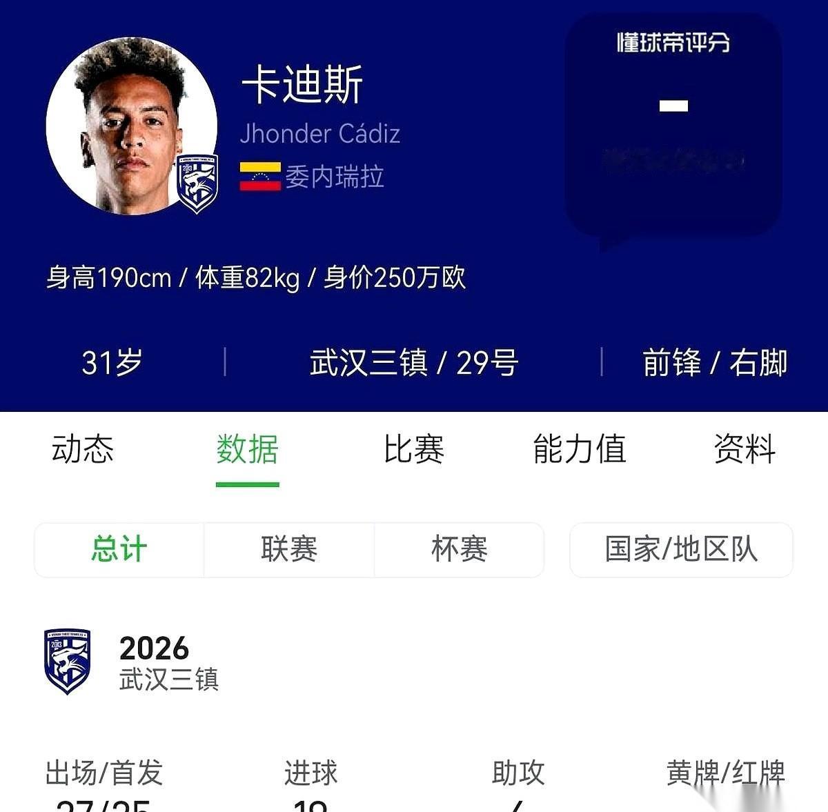 武汉三镇今年掏了200万欧，把委内瑞拉前锋卡迪斯从墨西哥挖了过来。他直接用17