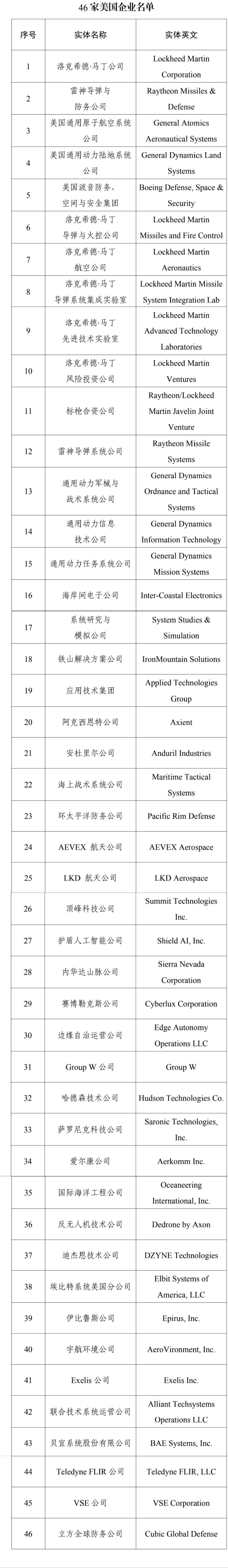 财政部:政府不得采购46家美国企业产品