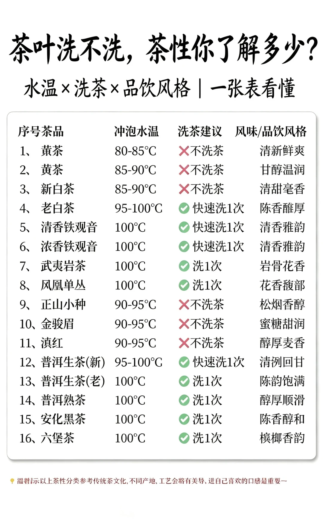 茶叶洗不洗，茶性你了解多少？新手直接抄作业