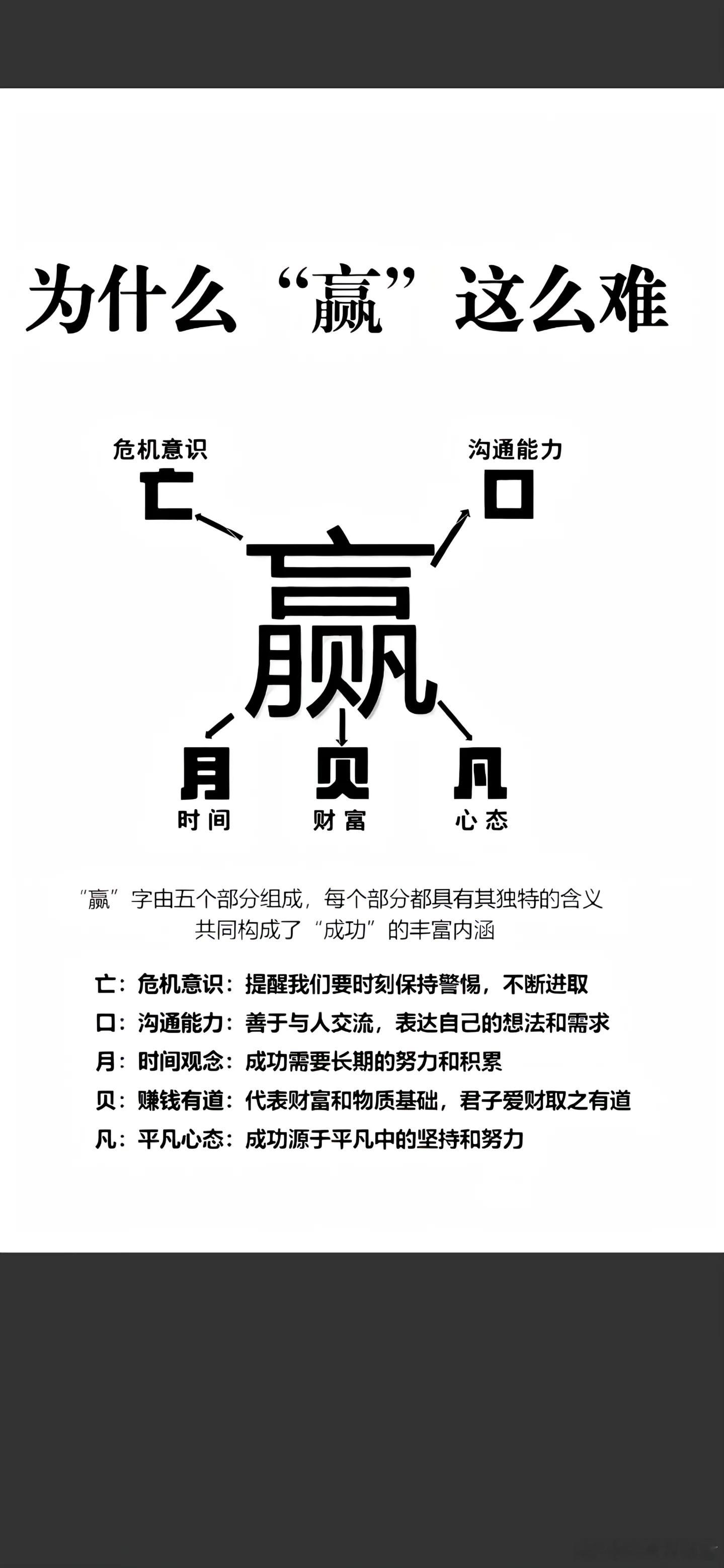 为什么赢这么难？？？事实证明：想要赢就要有很多能力，老祖宗造字绝对是有依据的。我