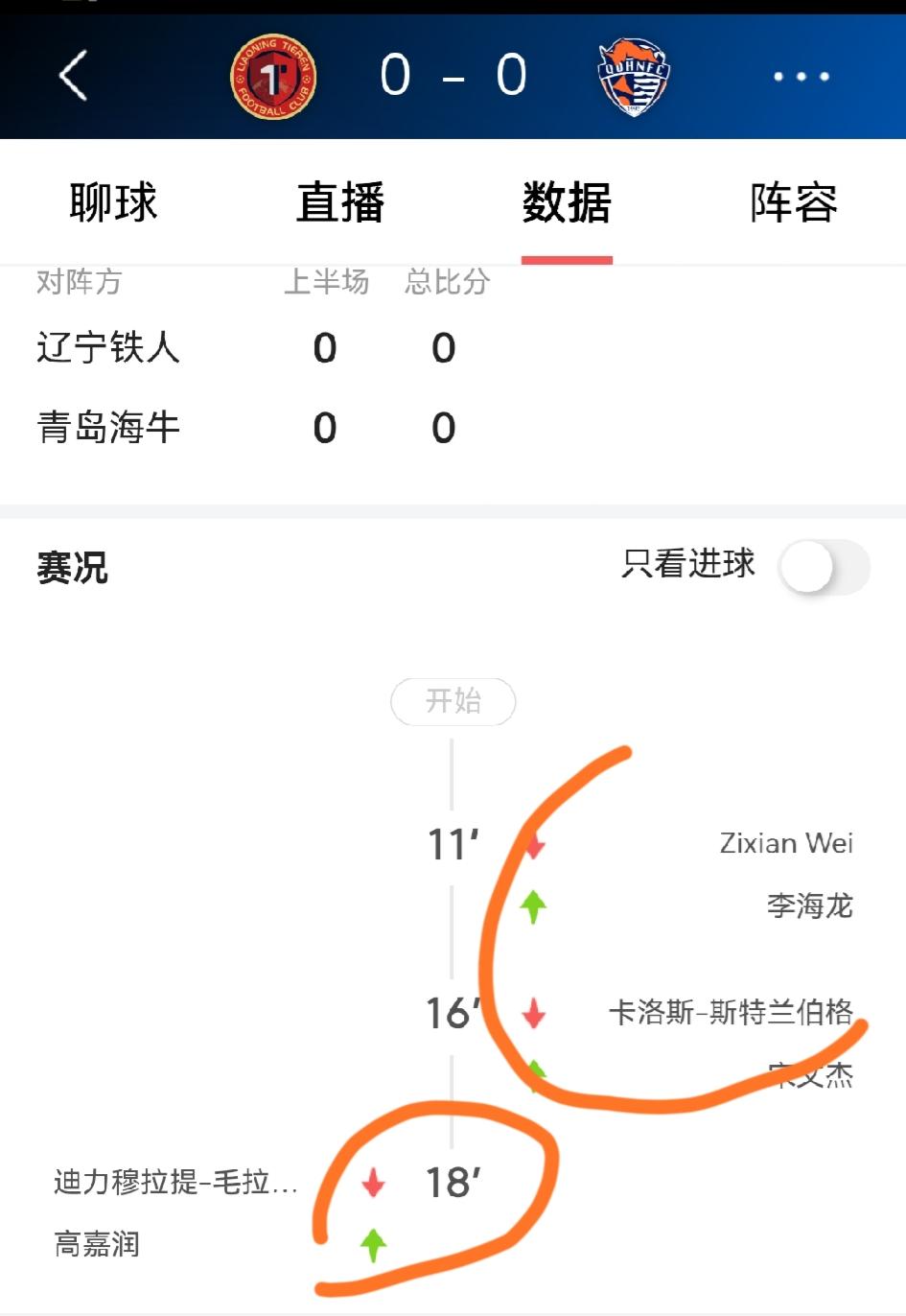 这个打击有点大比赛刚刚开始青岛海牛和辽宁铁人两队损失三员大将密集赛期就是这