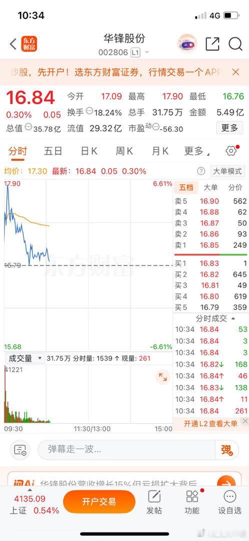 华峰股份这边，逢低慢慢把底仓打起来哈，不用急，也不用一把梭。看好就分批来，不看好