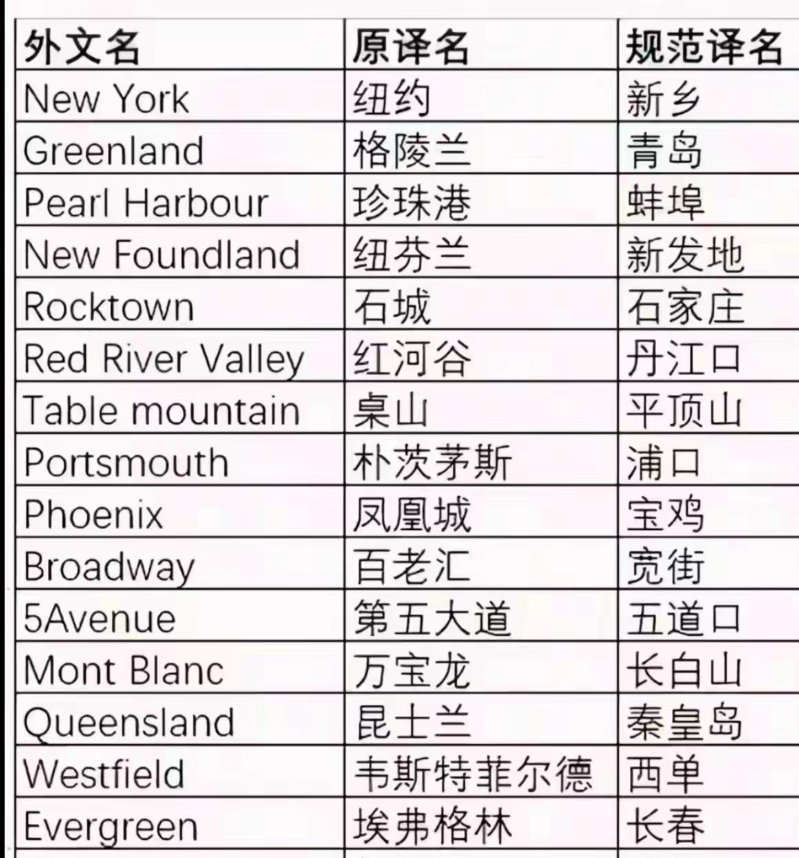 其实，这样翻译也可以的[捂脸哭]