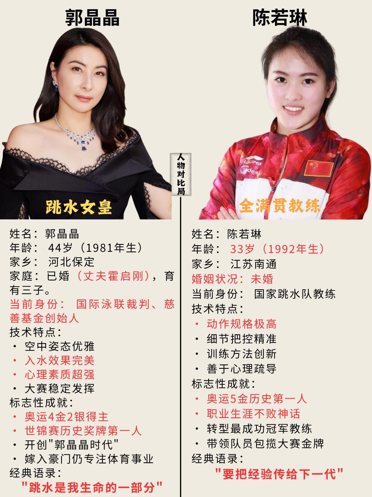 陈若琳和郭晶晶都是跳水界的美女，好苗子，他们退役后的选择都是自己选择的！陈若琳