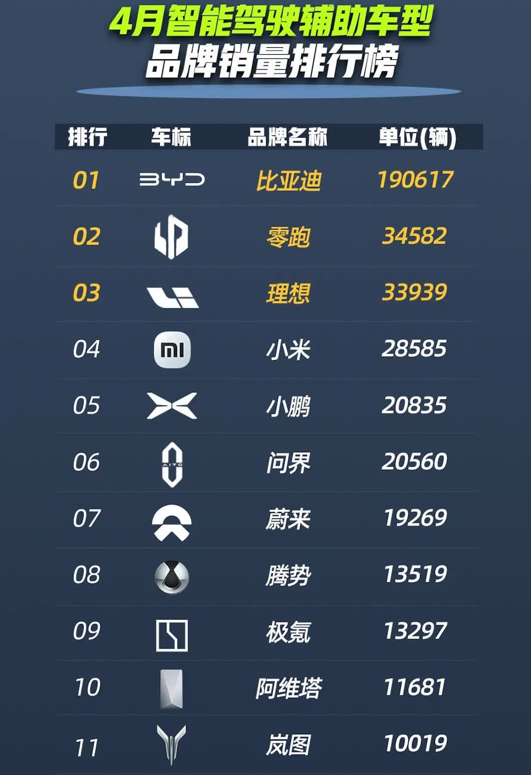看看长城今年一季度的销售表现你就知道为什么他的老板现在到处说疯话了。因为数据特别