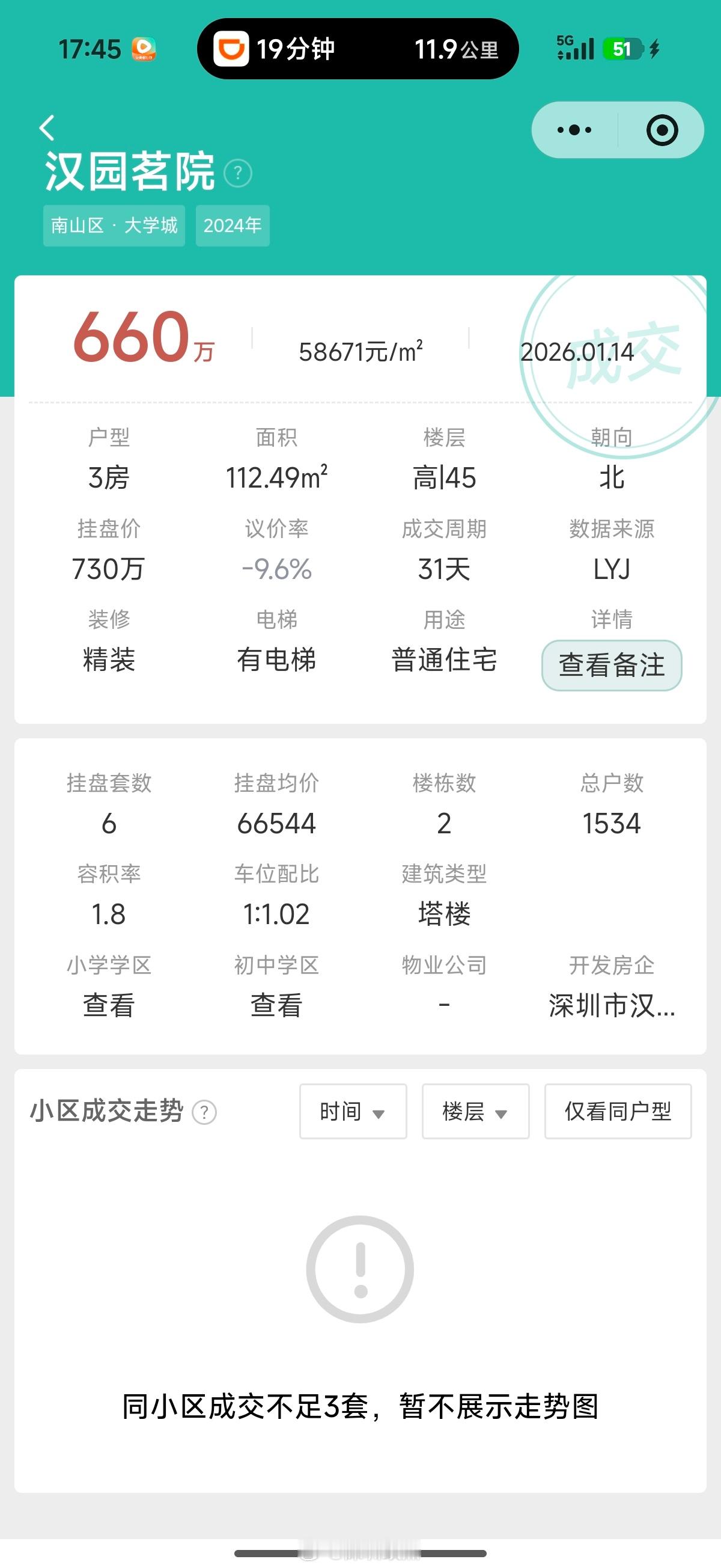 刚路过拍的，南山西丽的汉园茗院。年初112平3房660万成交，单价5.8万。深
