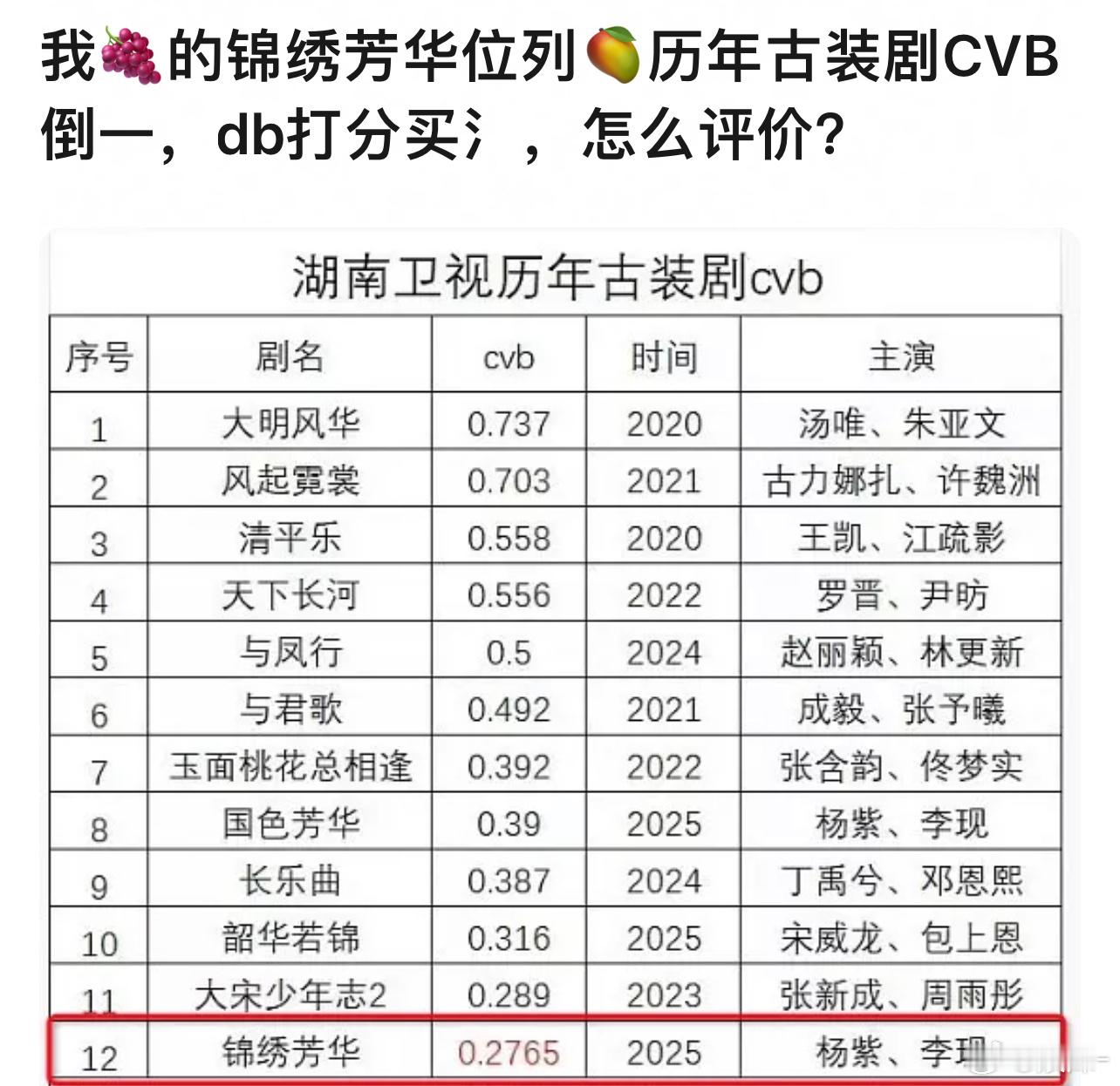 杨紫的香蜜，亲爱的热爱的谁的一辈子啊！​​​
