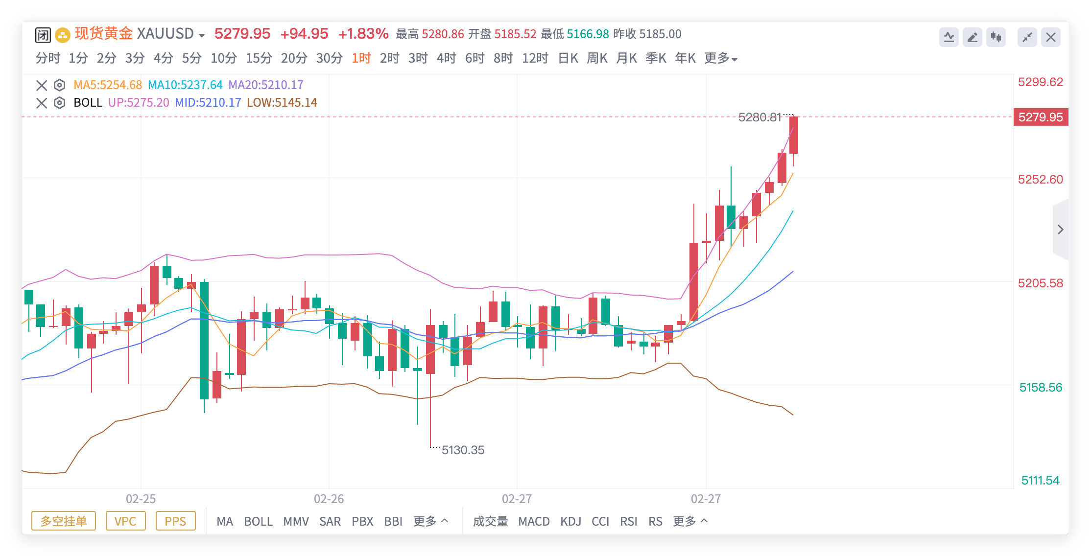 周一开盘前瞻｜中东黑天鹅引爆，黄金/白银/原油全线暴涨1⃣️交易关键提醒（深哥视