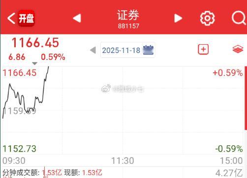 发动券商来护盘，说明到了村里出手的位置了。