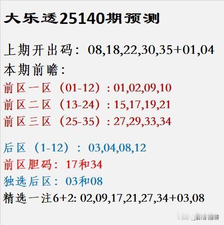 大乐透25140期预测上期开出码：08,18,22,30,35+01