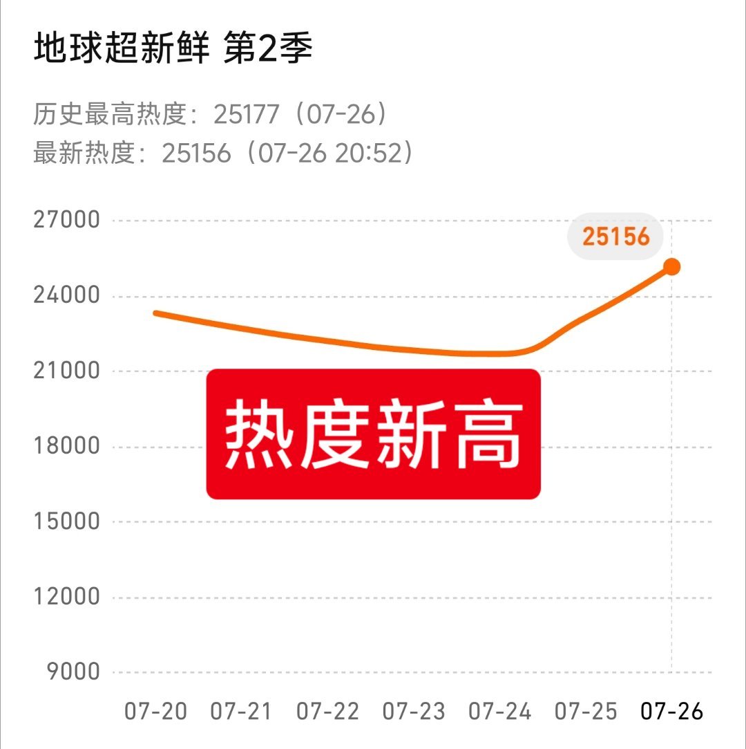 《地球超新鲜》第二季——刘宇宁粉丝自发积极造势，同时真诚为各位嘉宾送上表白支持。