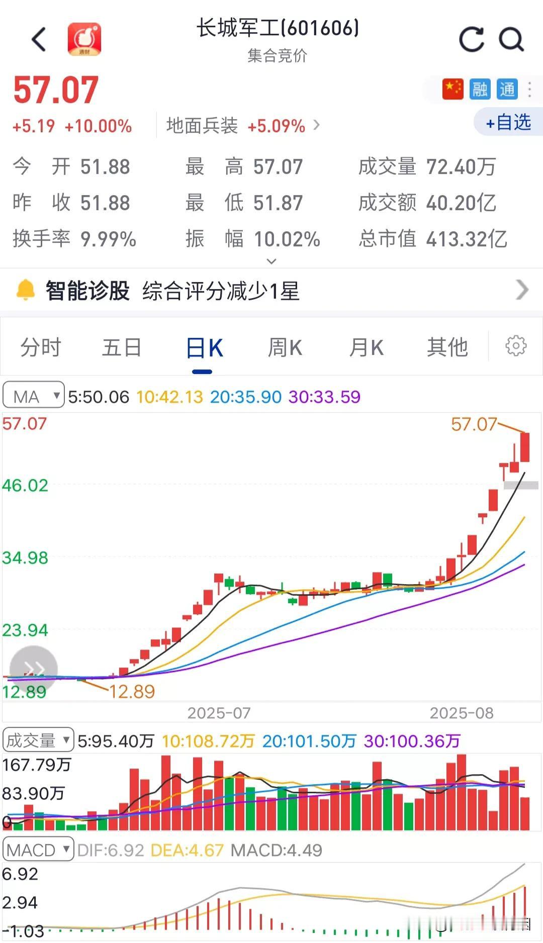 一股民在长城军工和长城汽车之间选择了长城汽车，现在可能正躲在厕所里偷偷的哭。都