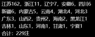 排五的229注井喷应该是真出巨奖了：江苏162注占据绝对数量，排名第二的浙江也只