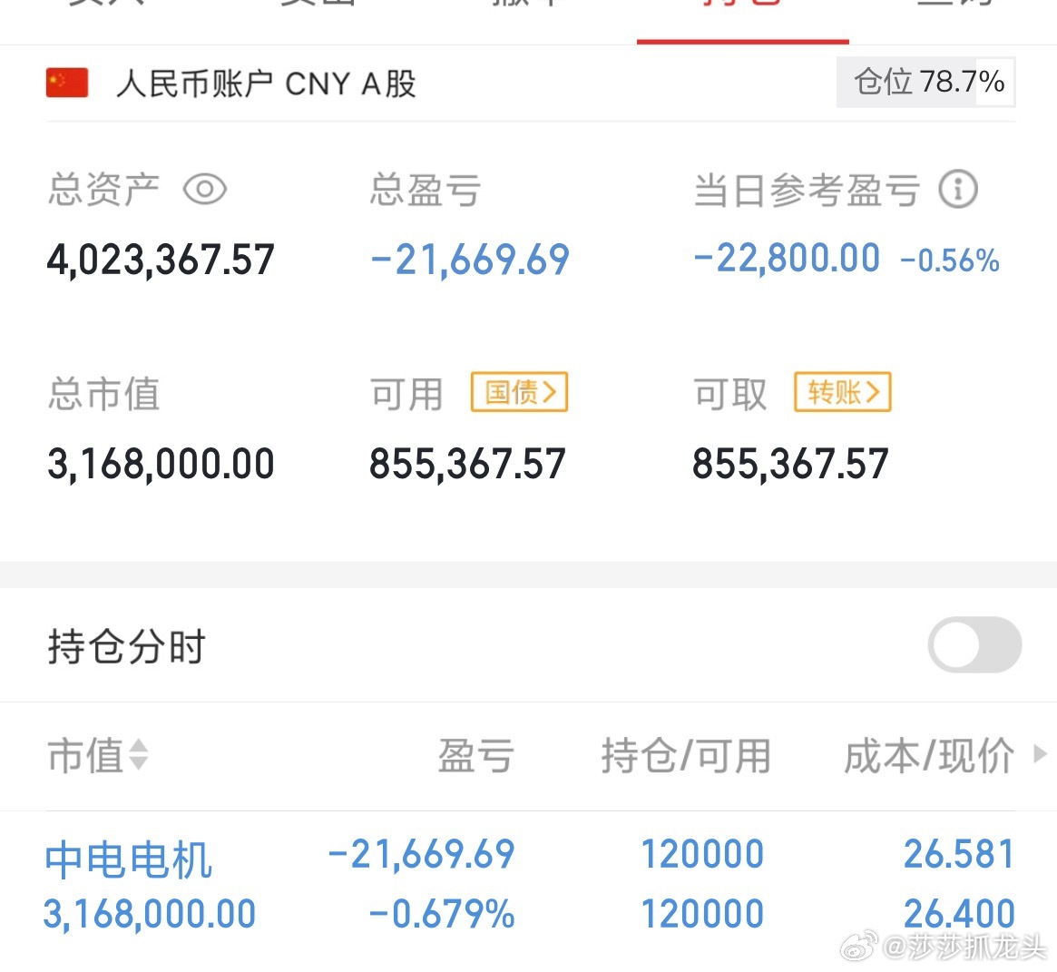 今天没有加仓也没有做踢，继续持股待涨[作揖][作揖][作揖]​​​