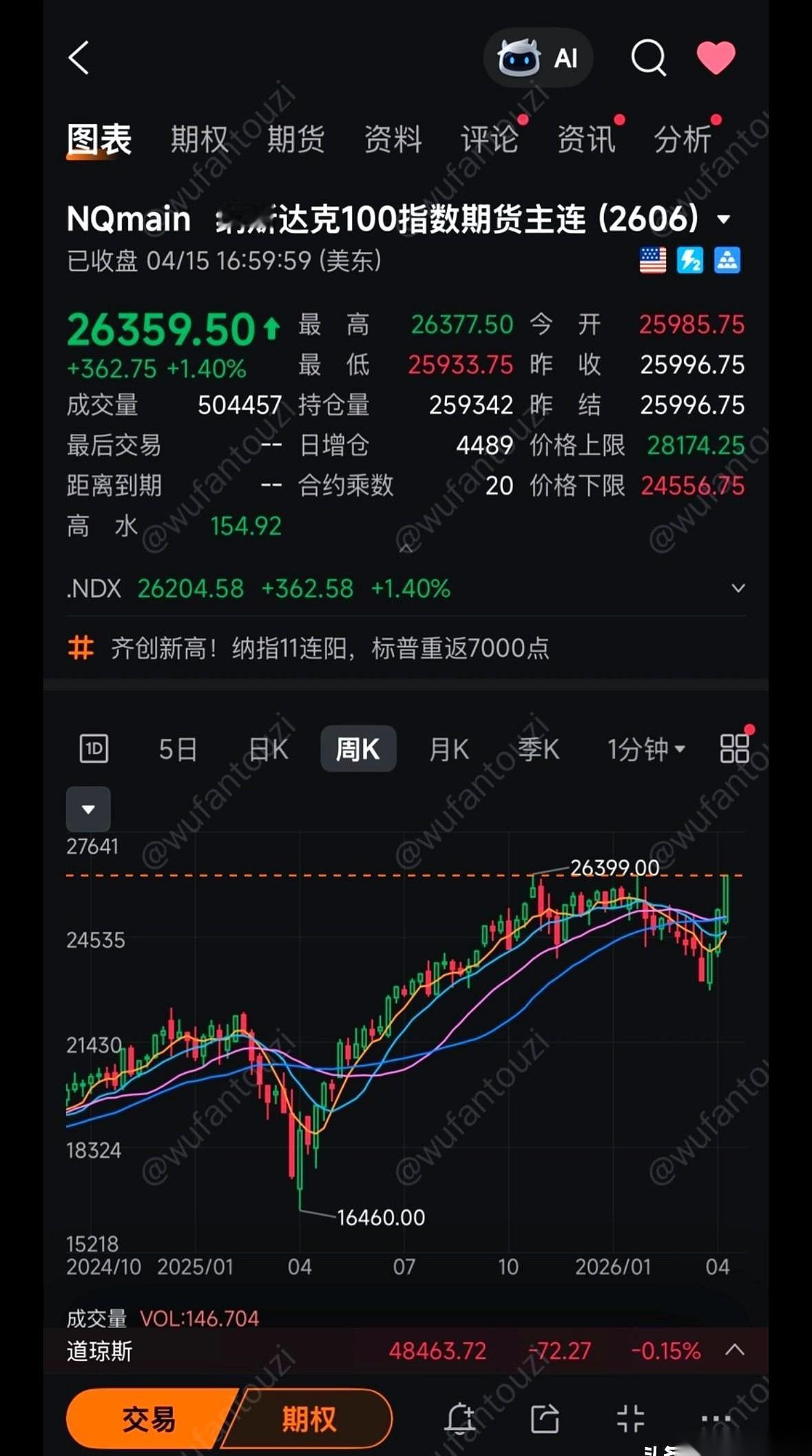 美伊和谈这事儿一冒头，去年的旧剧本又被翻回了第一页。去年的行情像坐滑梯：从1月