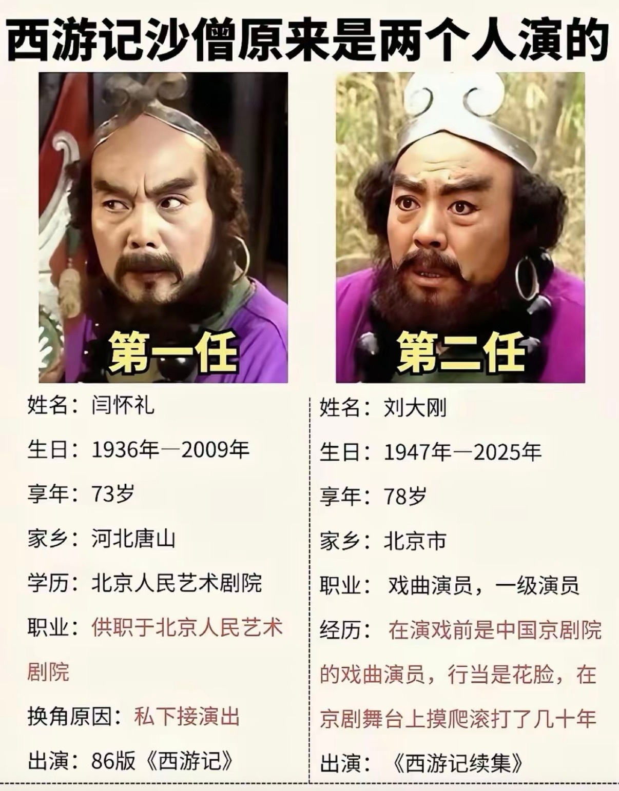 西游记沙僧原来是两个人演的