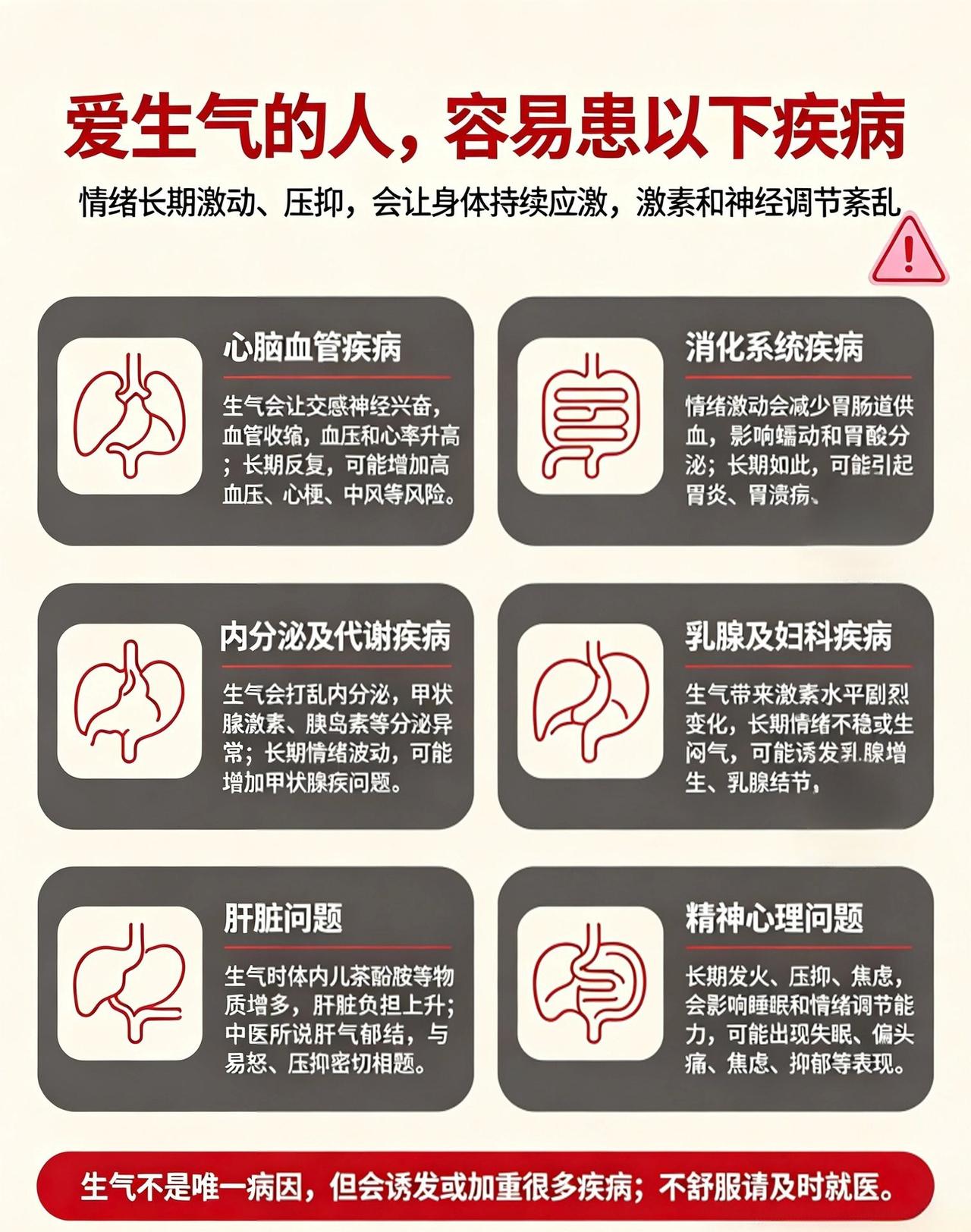 爱动怒的人更容易惹上这些病症！后来翻查相关资料才知道，动不动就发火会让皮下毛