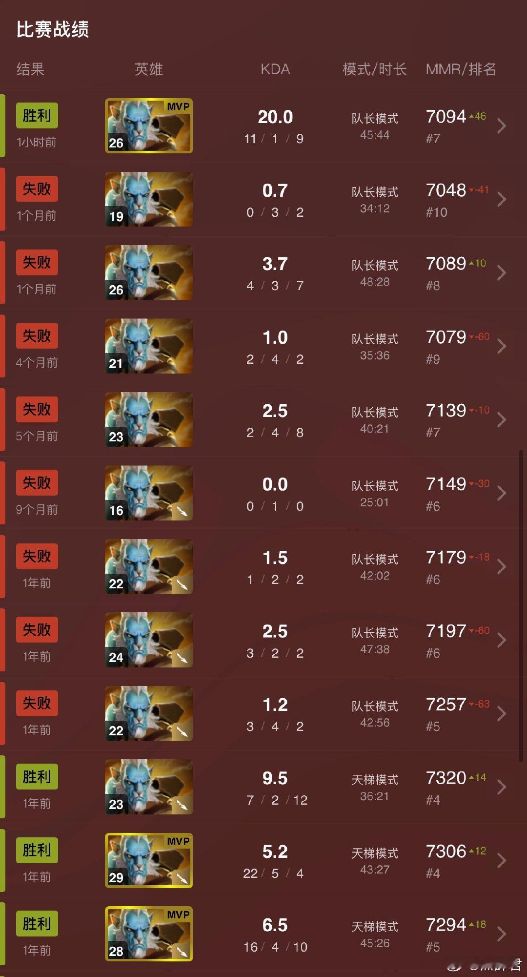 Ame结束了小猴子的11连败dota2​​​