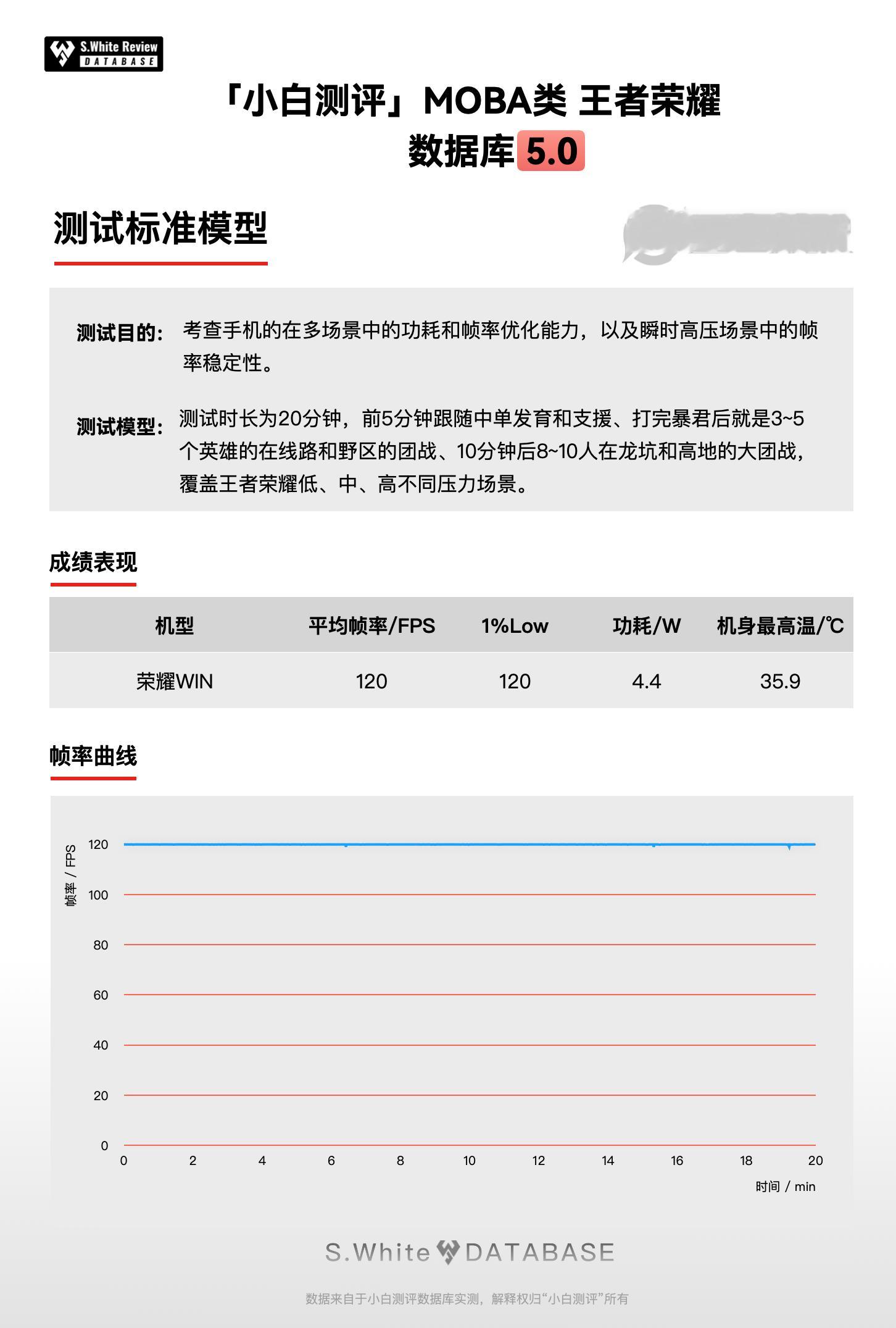 2025最后一台性能定位旗舰：荣耀WIN，搭载骁龙8EliteGen5，数据