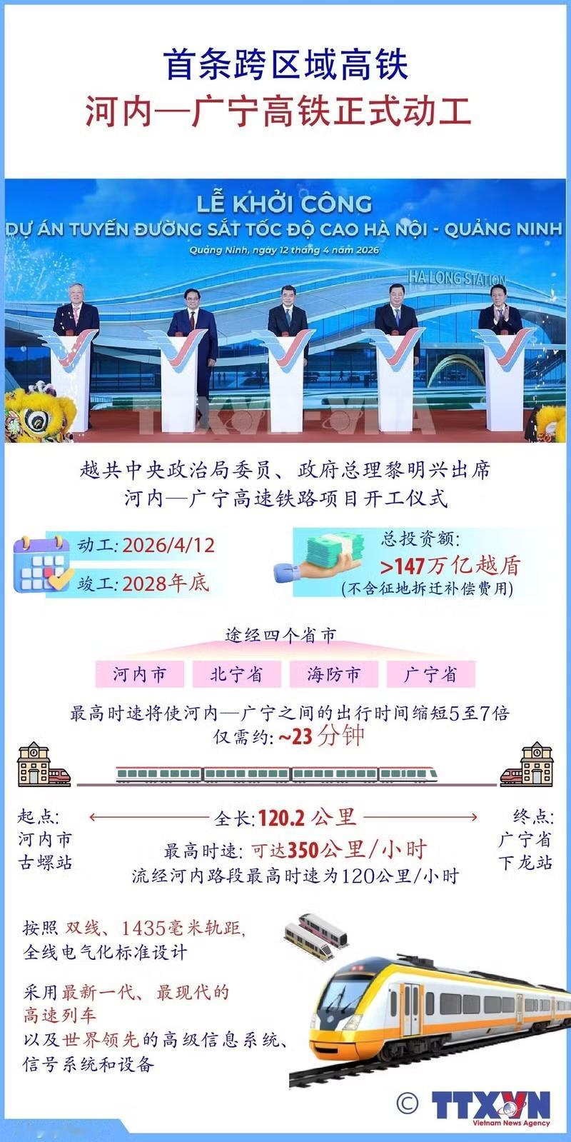4月12日，越南首条跨区域高铁正式动工开建。据悉，越南首条跨区域高铁河内——