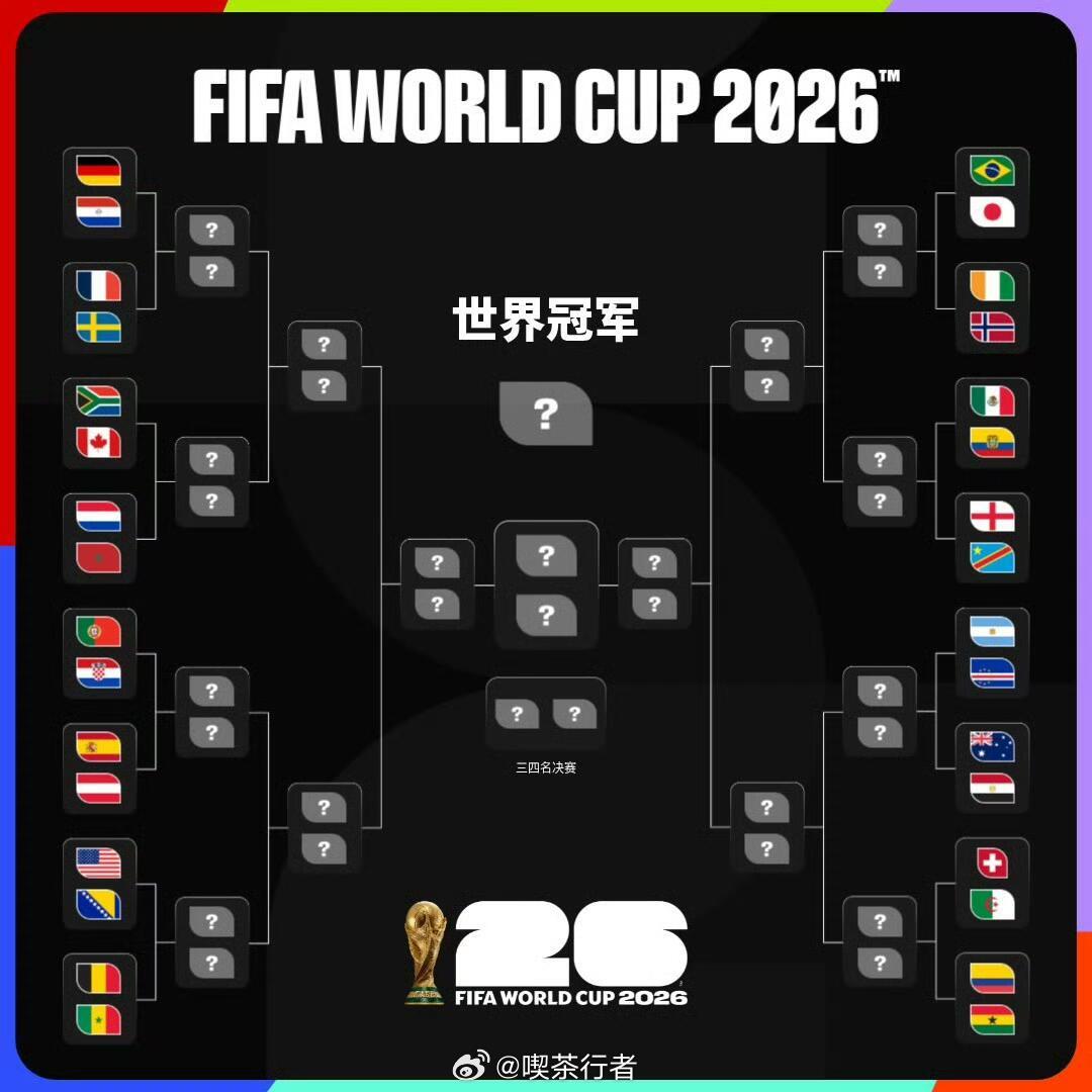 世界杯32强全名单32强名单以及1/16决赛对阵已完全确定！越来越精彩了。以