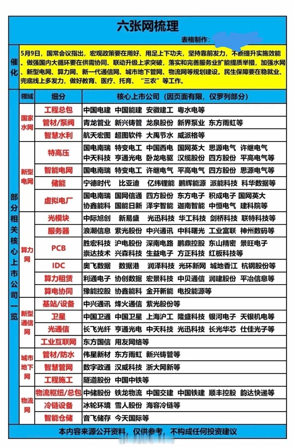 六张网———核心梳理！5月9日，重要会议指出，要求全面做好六张网落实工作。1.国