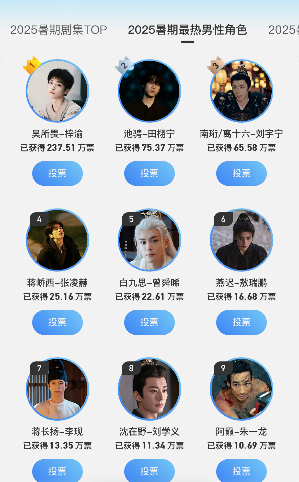 2025暑期最热男性角色top9有你担吗？​​​