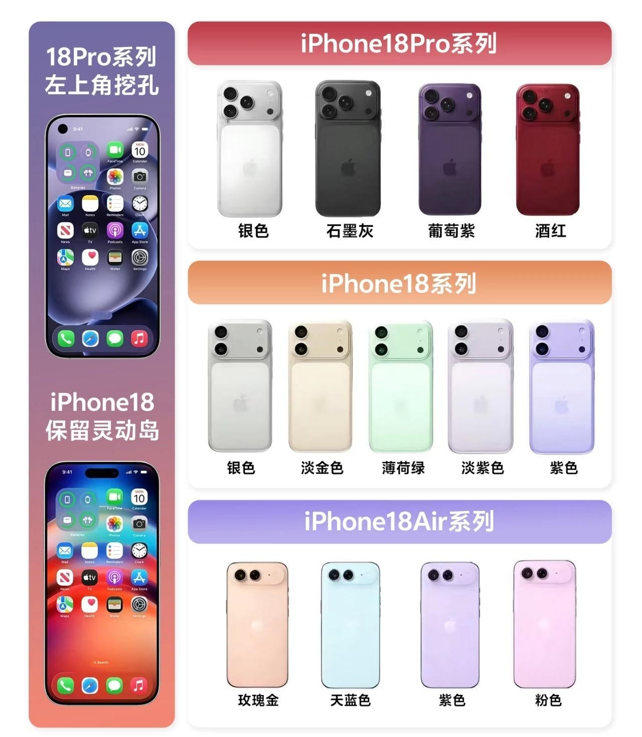 iPhone18Pro最新前瞻尽管iPhone18Pro和iPhone
