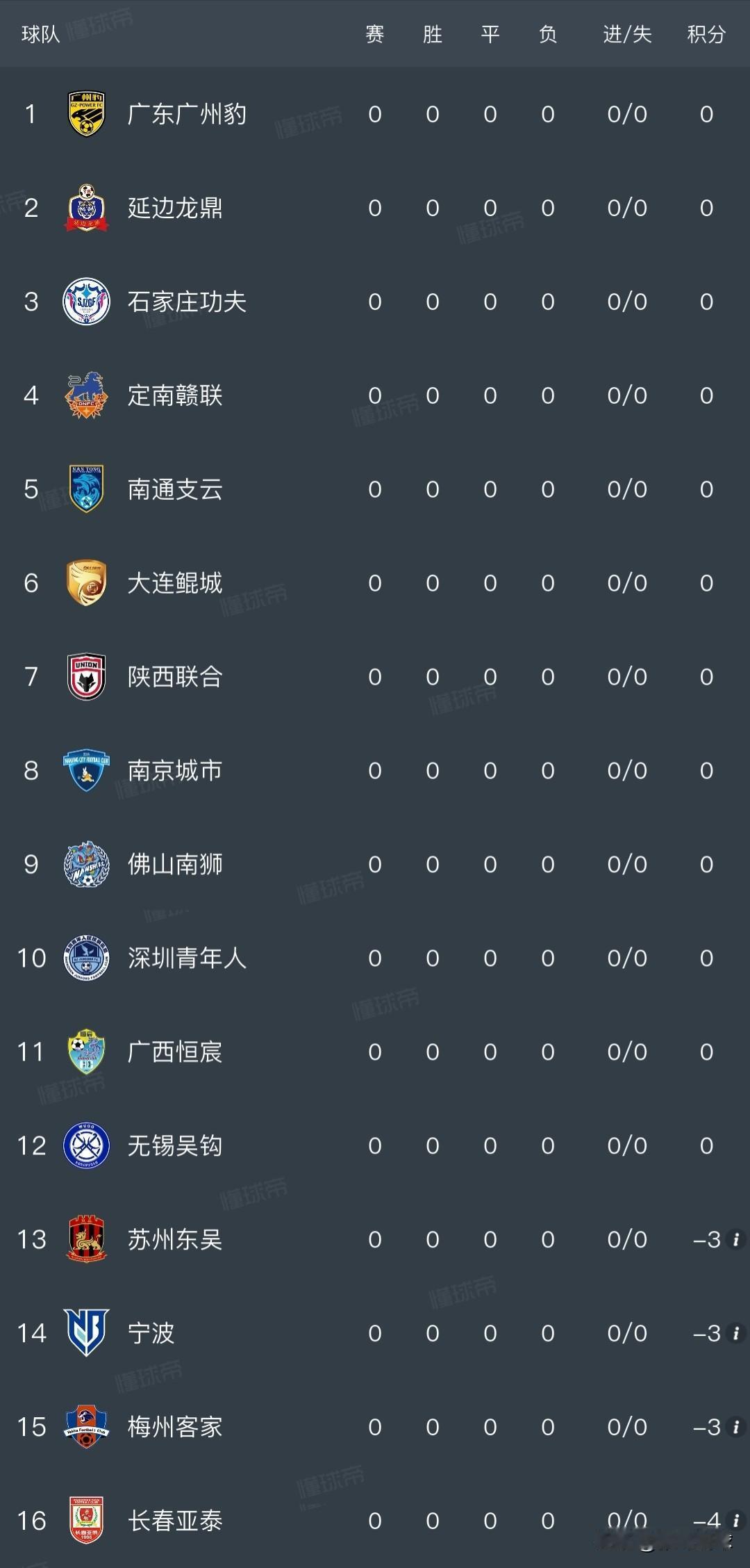 从引援可以看出，长春亚泰要长期待在中甲了，亚泰的总身价228万欧元，从身价只能排