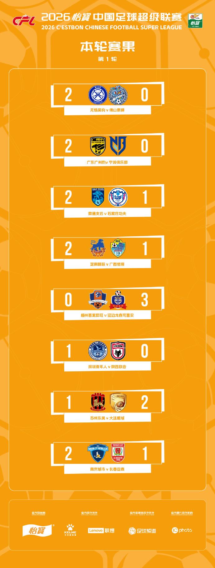 被忽视的中甲第一轮就意外百出！中超的填坑赛热浪掩盖了中甲的热度，中超的比赛关