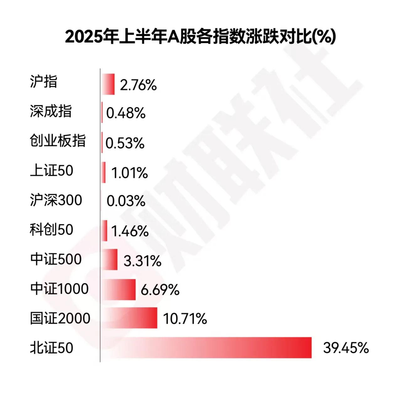 官方喊话解套！现在还有人怀疑资本市场吗？现在是绝对的牛市，只是是慢牛，首次实现