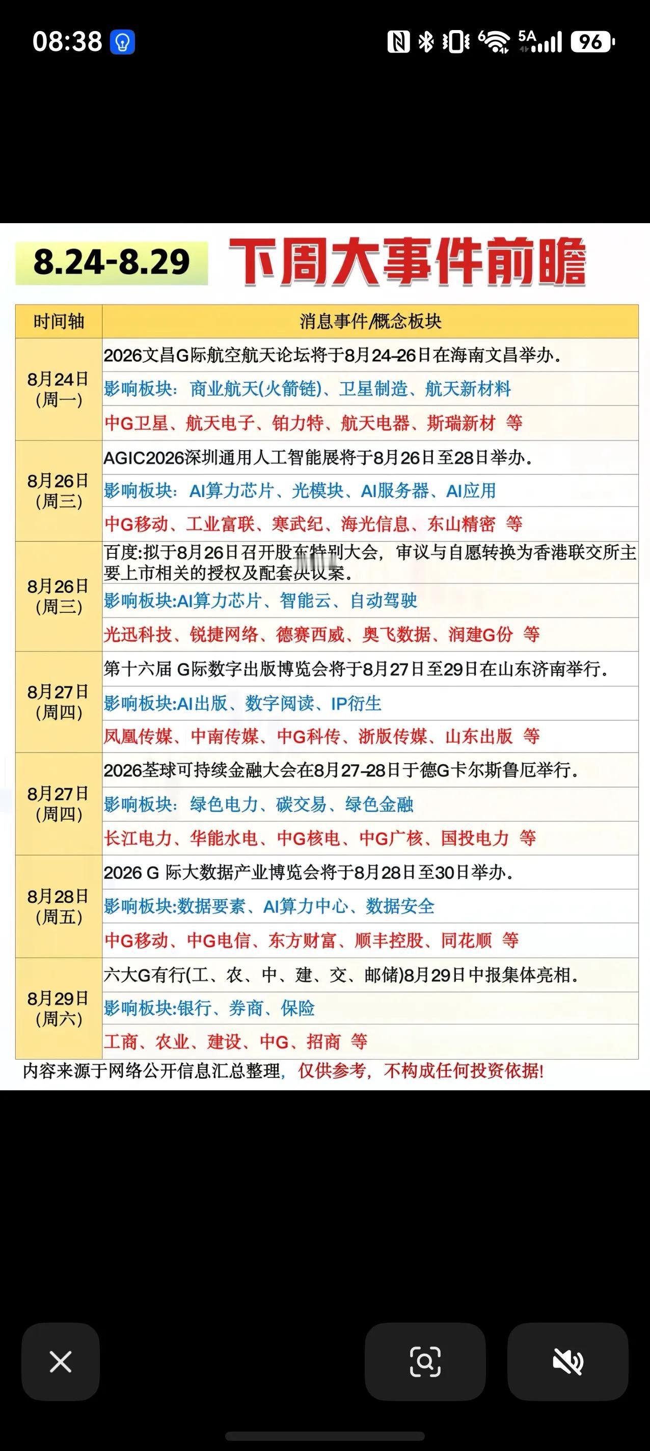 下周大事件前瞻！多条产业催化主线梳理8月24‑8月29日，A股将迎来多场重磅产
